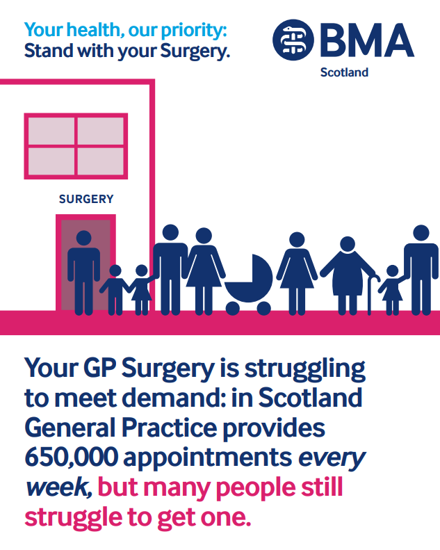 Your GP Surgery is struggling to meet demand: in Scotland General Practice provides 650,000 appointments every week, but many people still struggle to get one.